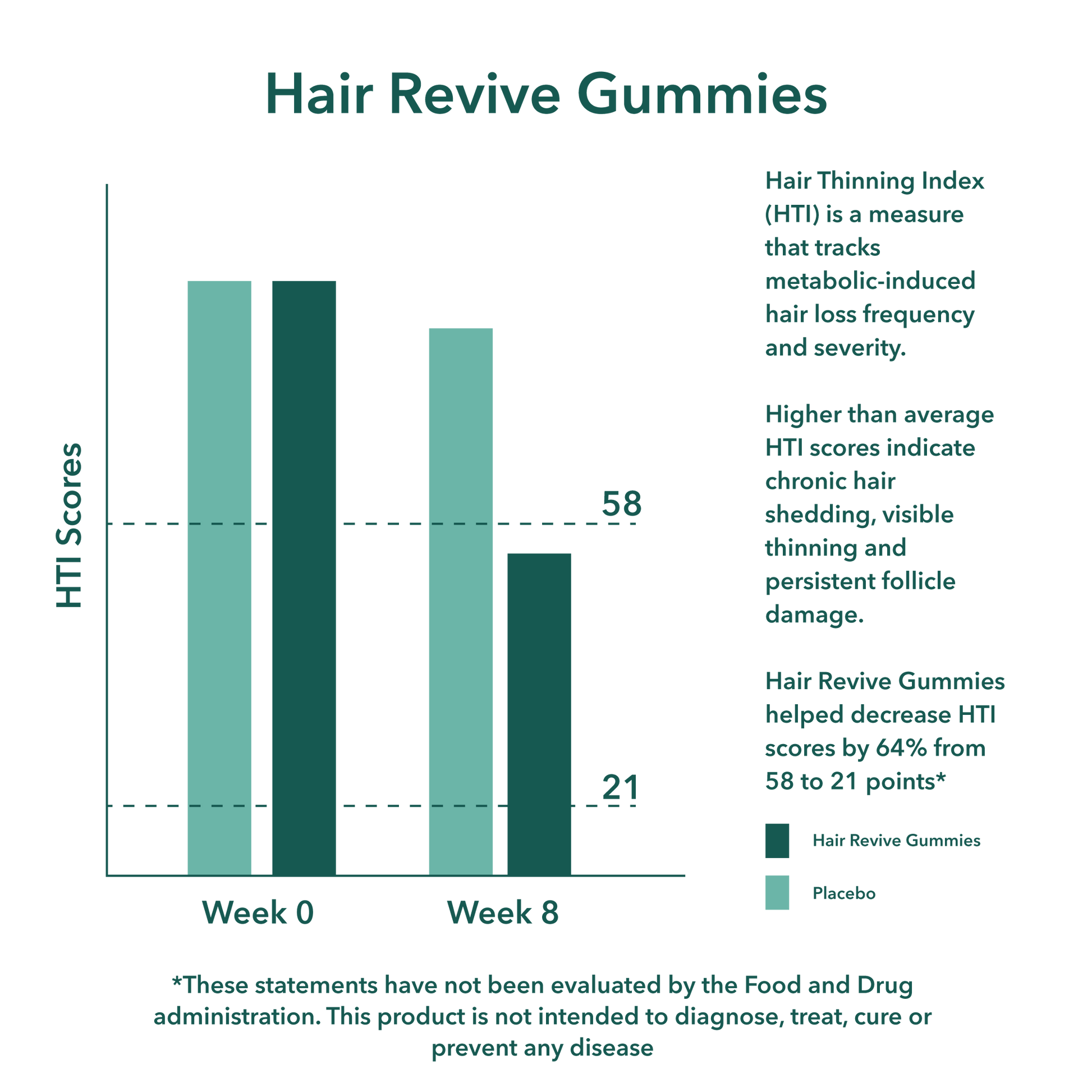 Balmbare Hair Revive Gummies for GLP-1 Weight Loss Hair Support