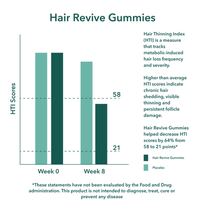 Balmbare Hair Revive Gummies for GLP-1 Weight Loss Hair Support