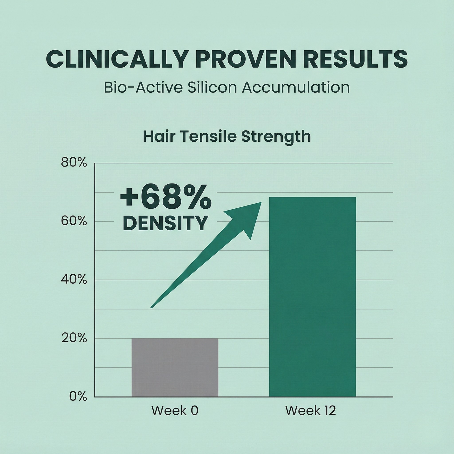 RESTORE Advanced Hair Complex