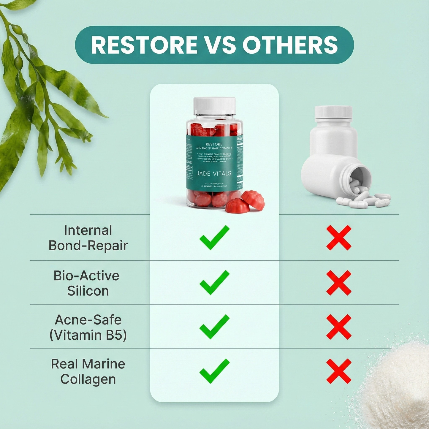 RESTORE Advanced Hair Complex