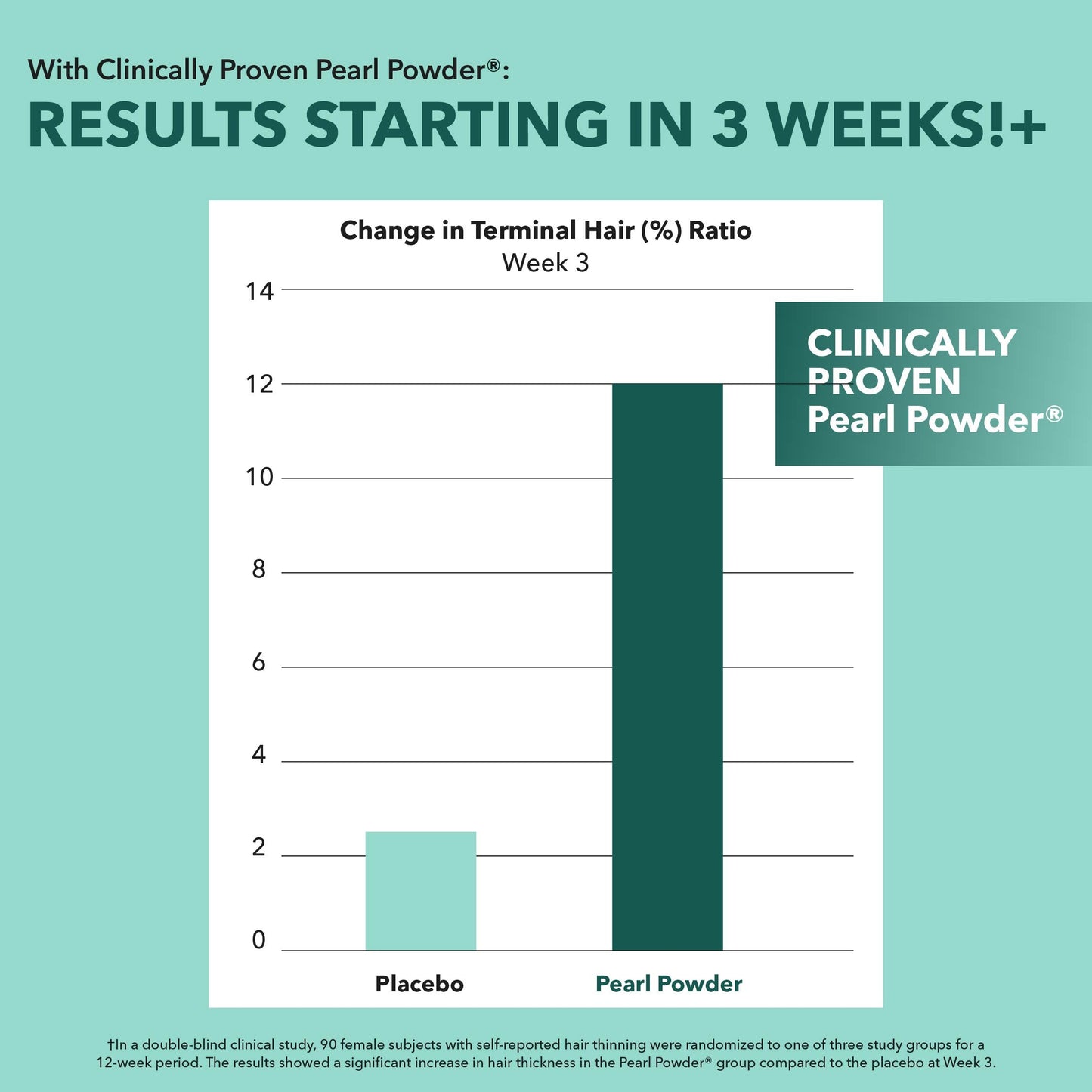 Balmbare Hair Revive Gummies for GLP-1 Weight Loss Hair Support