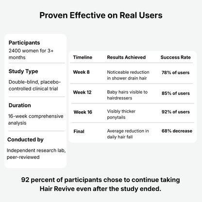 Balmbare Hair Revive Gummies for GLP-1 Weight Loss Hair Support